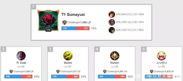 最大曝光 最大曝光