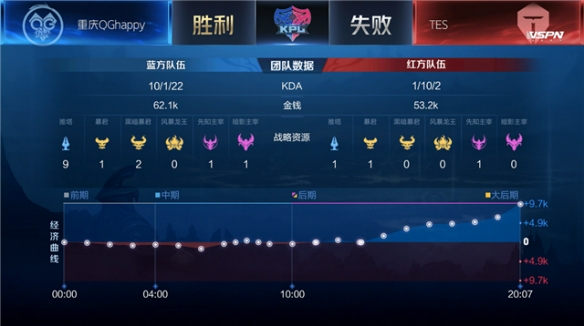 先锋与第一 先锋与第一